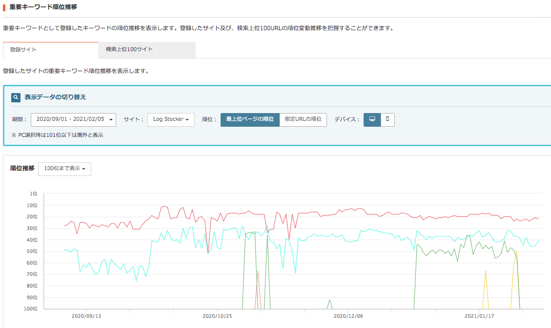 tact-seo4