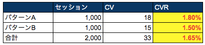 ab-test1