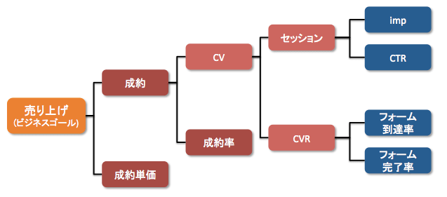 ab-test2