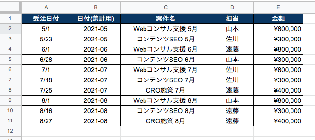 sumifs_1